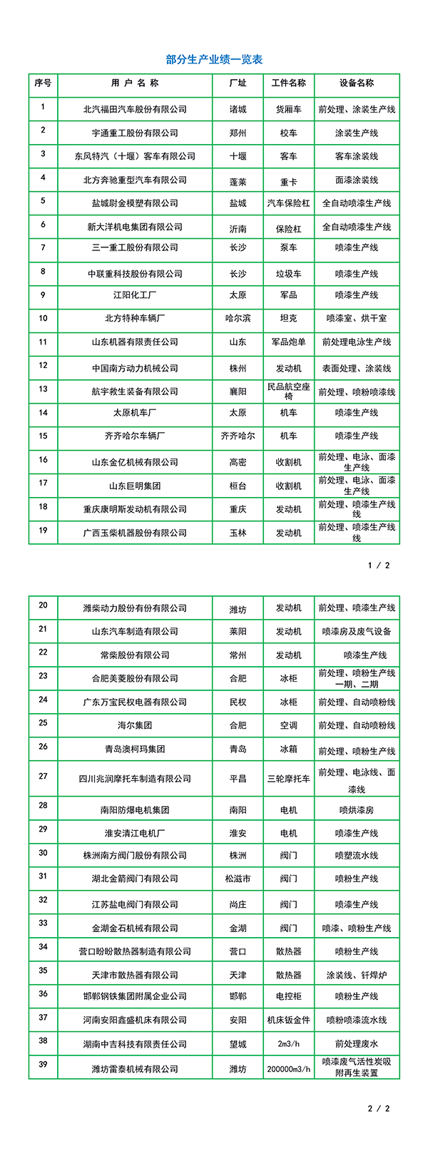 副本部份業(yè)績(jī)表.png